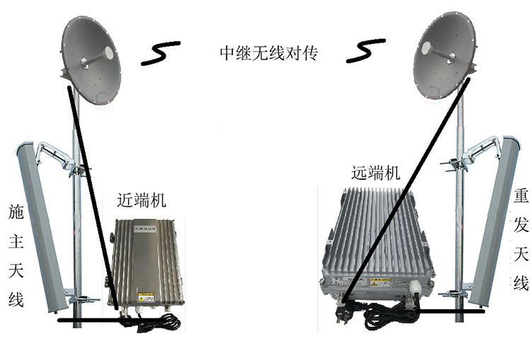 东洲智能无线拉远移频中继直放站近端机远端机